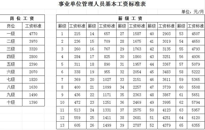 深度解析，2016年调资最新消息及其未来影响展望